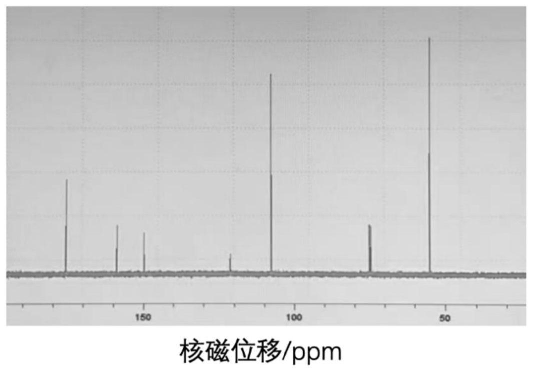 一种5-羟甲基糠醛的制备方法