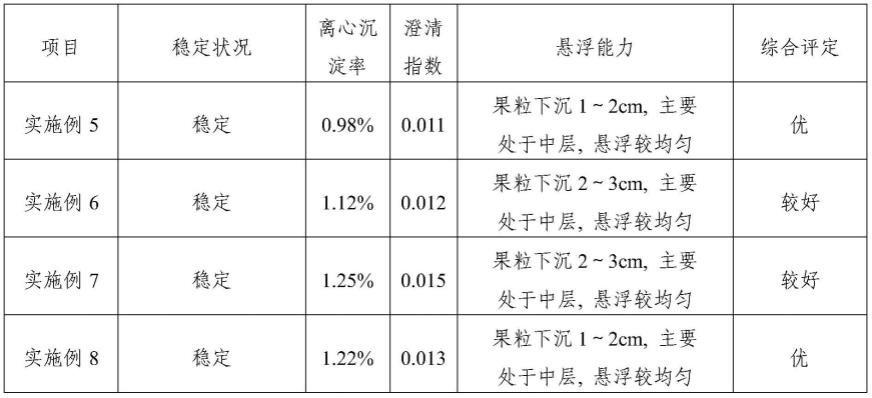 一种果粒果茶及其制备方法与流程