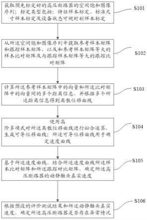 亚毫秒图像分析高压断路器机械动作特性方法与流程