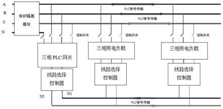 一种基于三相线路的PLC全双工通讯控制系统的制作方法