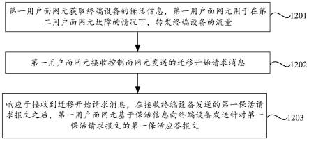 消息收发方法、信息获取及收发方法、及相关设备与流程