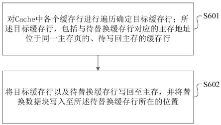 一种缓存数据替换方法、装置、图形处理系统及电子设备与流程