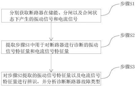 一种基于振动特性分析的断路器故障诊断方法及系统与流程