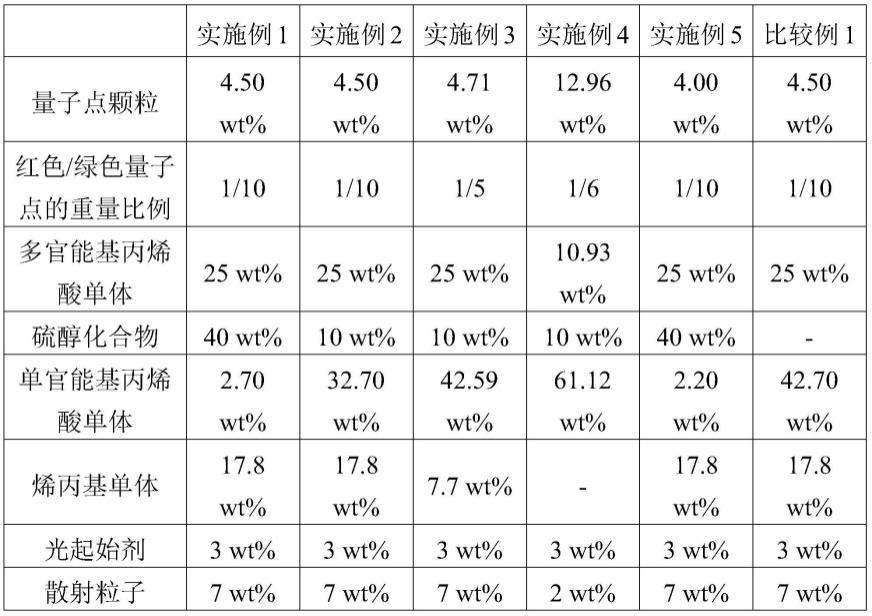 量子点复合材、光学膜及背光模块的制作方法