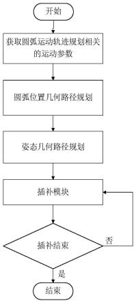 一种工业机器人圆弧过辅助点轨迹规划方法与流程