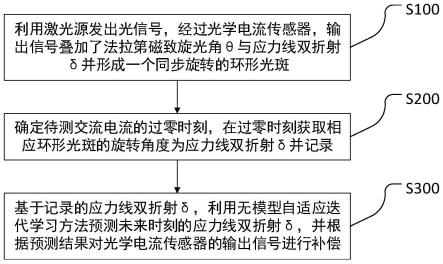 一种光学电流传感器的应力线双折射补偿方法