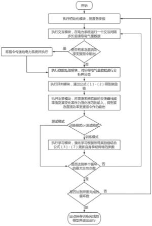 强化学习紧急直流功率支援的频率稳定系统及方法