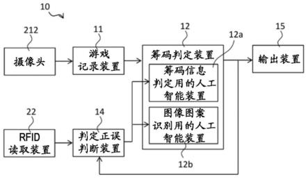 识别系统的制作方法