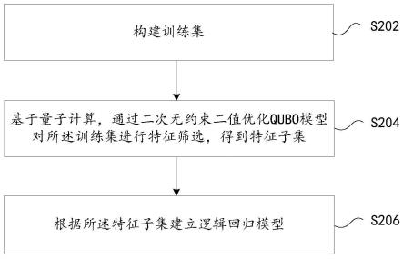 一种计息规则确定方法及装置与流程