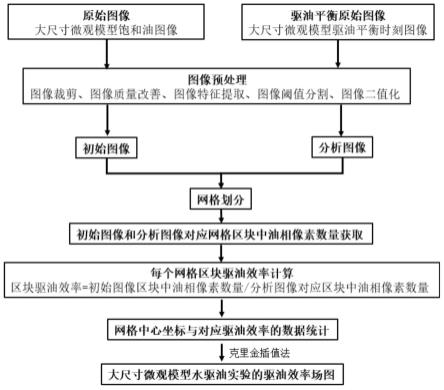 一种基于大尺寸微观模型水驱油实验的驱油效率场的分析方法与流程