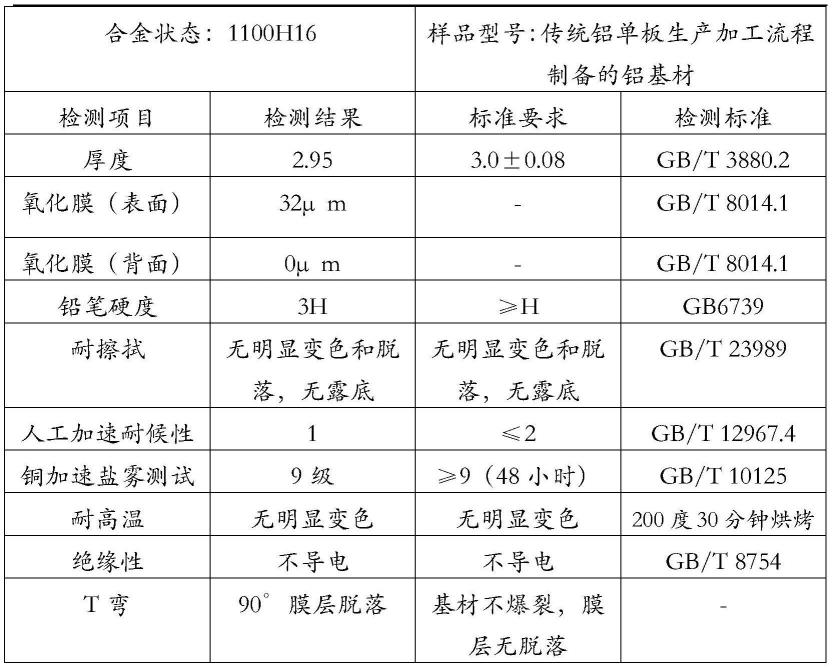 一种幕墙铝板氧化镀膜的生产方法与流程