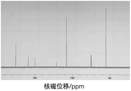 一种无溶剂体系制备5-羟甲基糠醛的方法