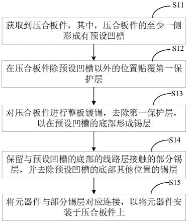 一种印制电路板及其制备方法与流程