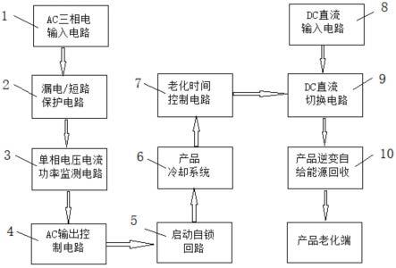 一种新能源或储能电源板用节能老化设备的制作方法