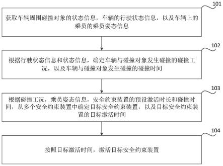 车辆安全控制方法、装置、存储介质和电子设备与流程