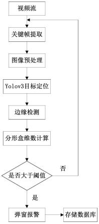 一种变电站火灾识别方法及系统与流程