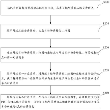 一种地图生成方法、地图展示方法以及装置与流程