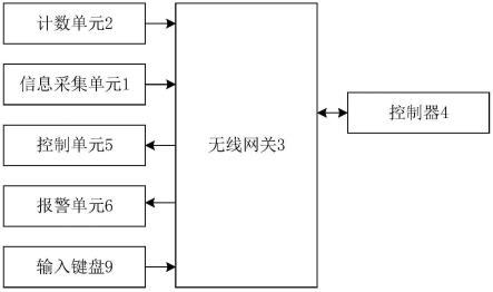 基于物联网的施工现场办公区智能节能控制系统的制作方法