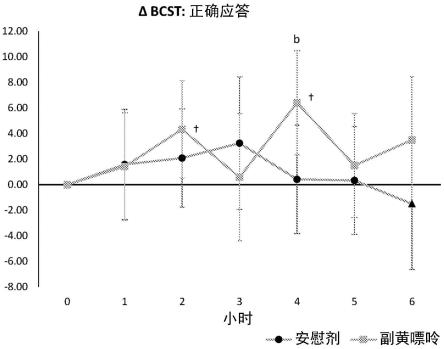 基于副黄嘌呤的生物活性组合物及其使用方法与流程