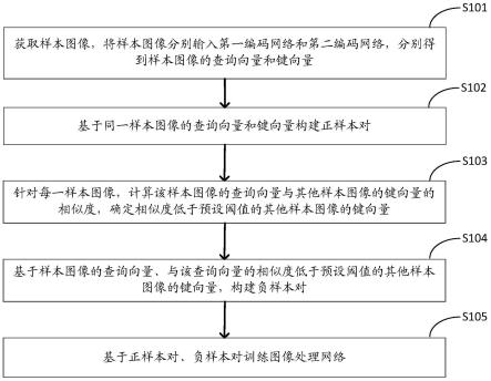 一种图像处理网络的训练方法及装置与流程