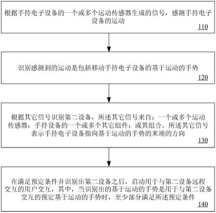 通过指向手势识别激活设备间交互的制作方法