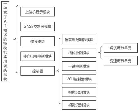 一种基于AI技术的插秧机实用调头系统及方法与流程