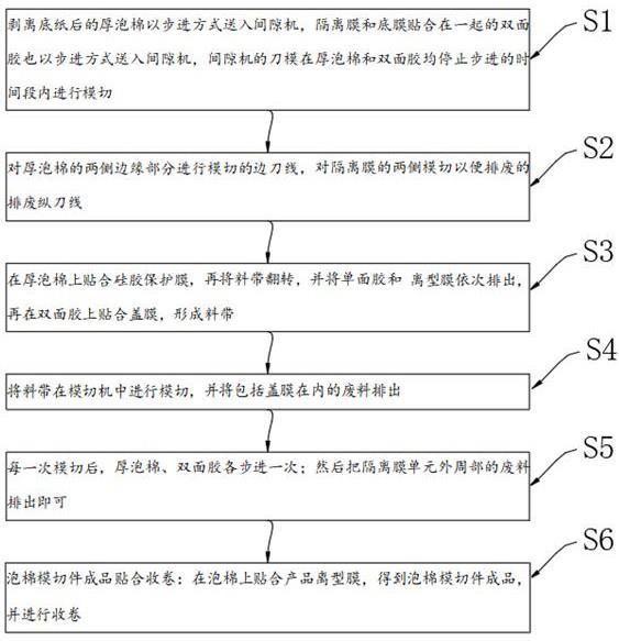 一种厚泡棉无刀痕模切工艺的制作方法