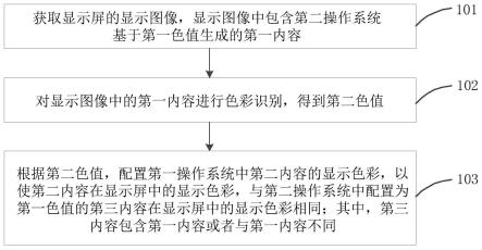 一种色彩显示方法、装置、终端设备及存储介质与流程