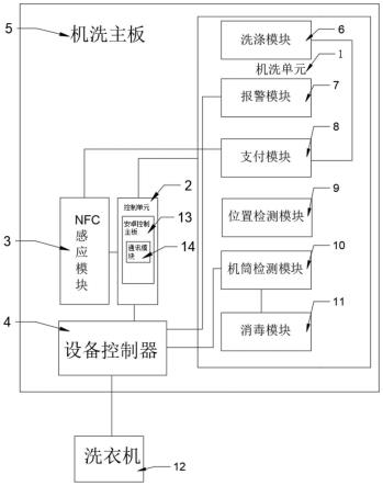 一种基于NFC的共享洗衣机的制作方法