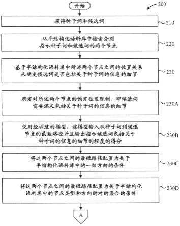 建议查询词的制作方法