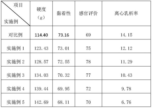 一种添加可溶性大豆多糖的花生酱及其制备方法