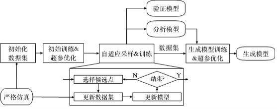 一种集成电路微带线传输线自动化分析设计方法