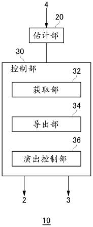 信息处理装置的制作方法