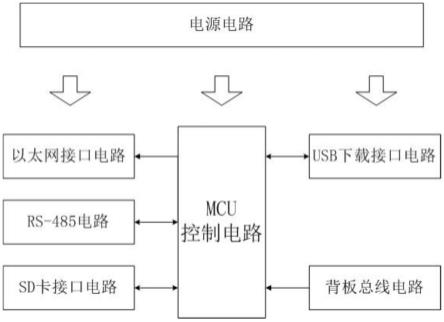 起重机边缘计算控制电路的制作方法