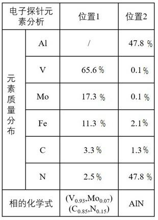 一种高冶金质量高强韧含氮风电齿轮钢及其制造方法和应用