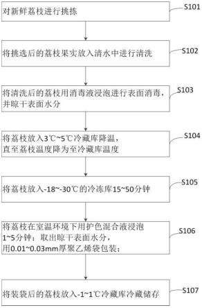 荔枝微冻护色保鲜工艺