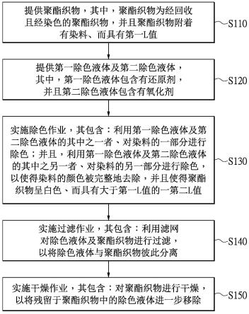 聚酯织物的除色方法与流程