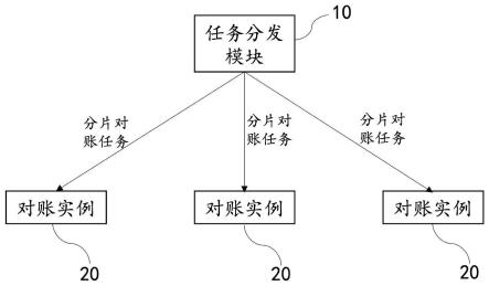 数据对账系统的制作方法