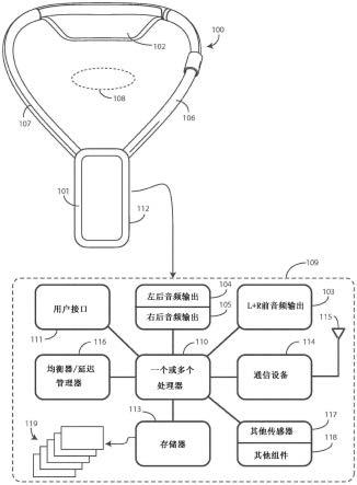 具有集中立体声声像的可穿戴音频设备和对应方法与流程