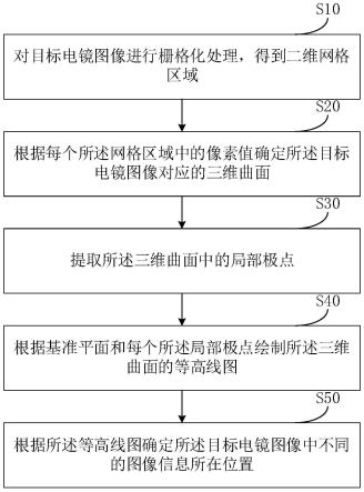 电镜图像处理方法、装置、电子设备及存储介质与流程