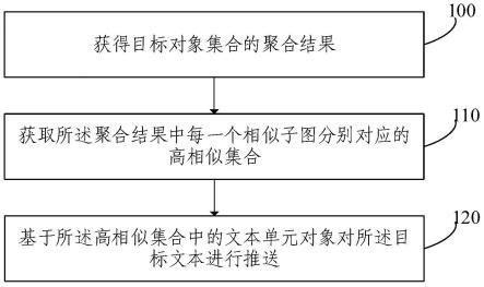 文本推送方法及系统与流程