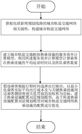 考虑新增线路的城市轨道交通枢纽换乘设施优化配置方法