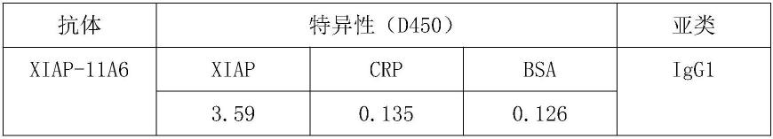 血清组分和单克隆抗体制备的纳米粒在制备药物中的用途的制作方法