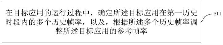 帧率处理方法、装置及可读存储介质与流程