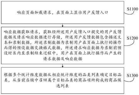 用户反馈方法及其装置、设备、介质与流程