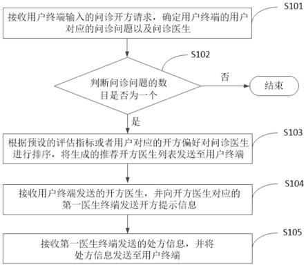 医疗服务处理方法、服务器及终端与流程