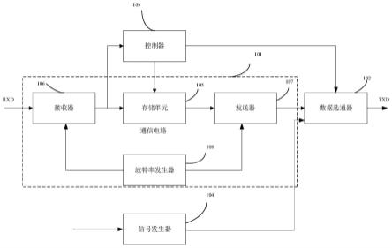 UART串行通信电路及电压过零信号的输出方法与流程