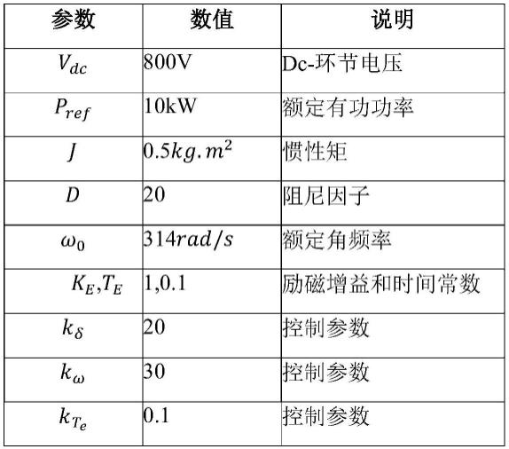 一种逆变器虚拟同步发电机反演控制方法