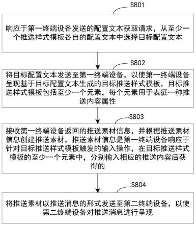 内容推送方法、装置、电子设备和存储介质与流程