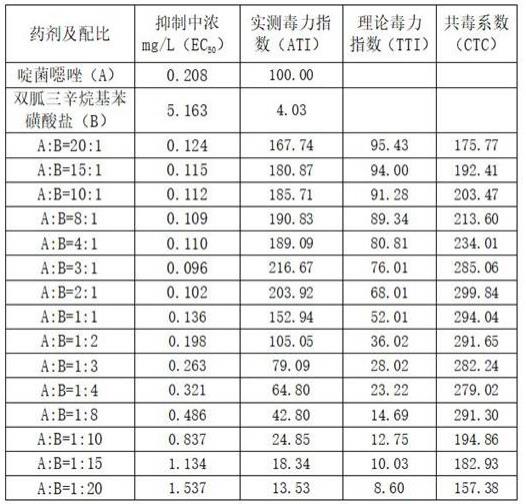 一种含有啶菌噁唑的杀菌组合物的制作方法